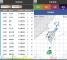 臺北市行動防災APP 提供民眾掌握即時災況