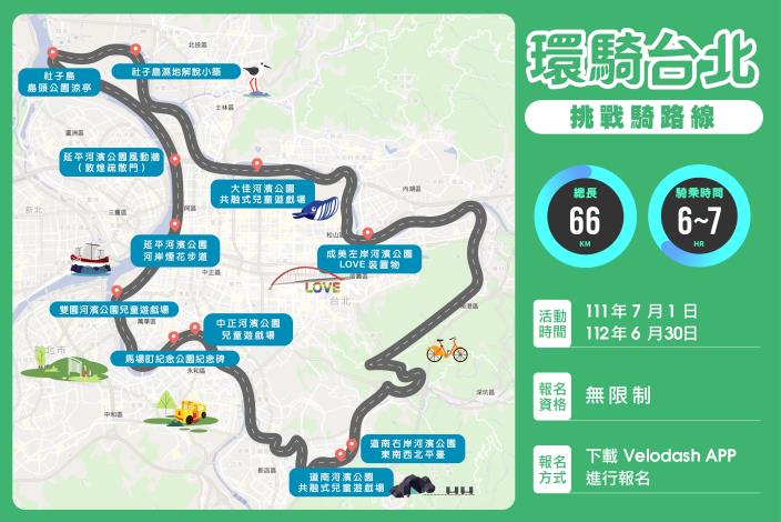 挑戰騎_路線_介紹