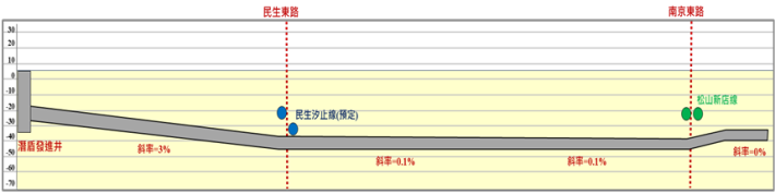 貯留管施作位置剖面圖