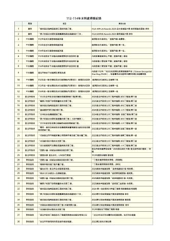 112-114年 水利處得獎紀錄