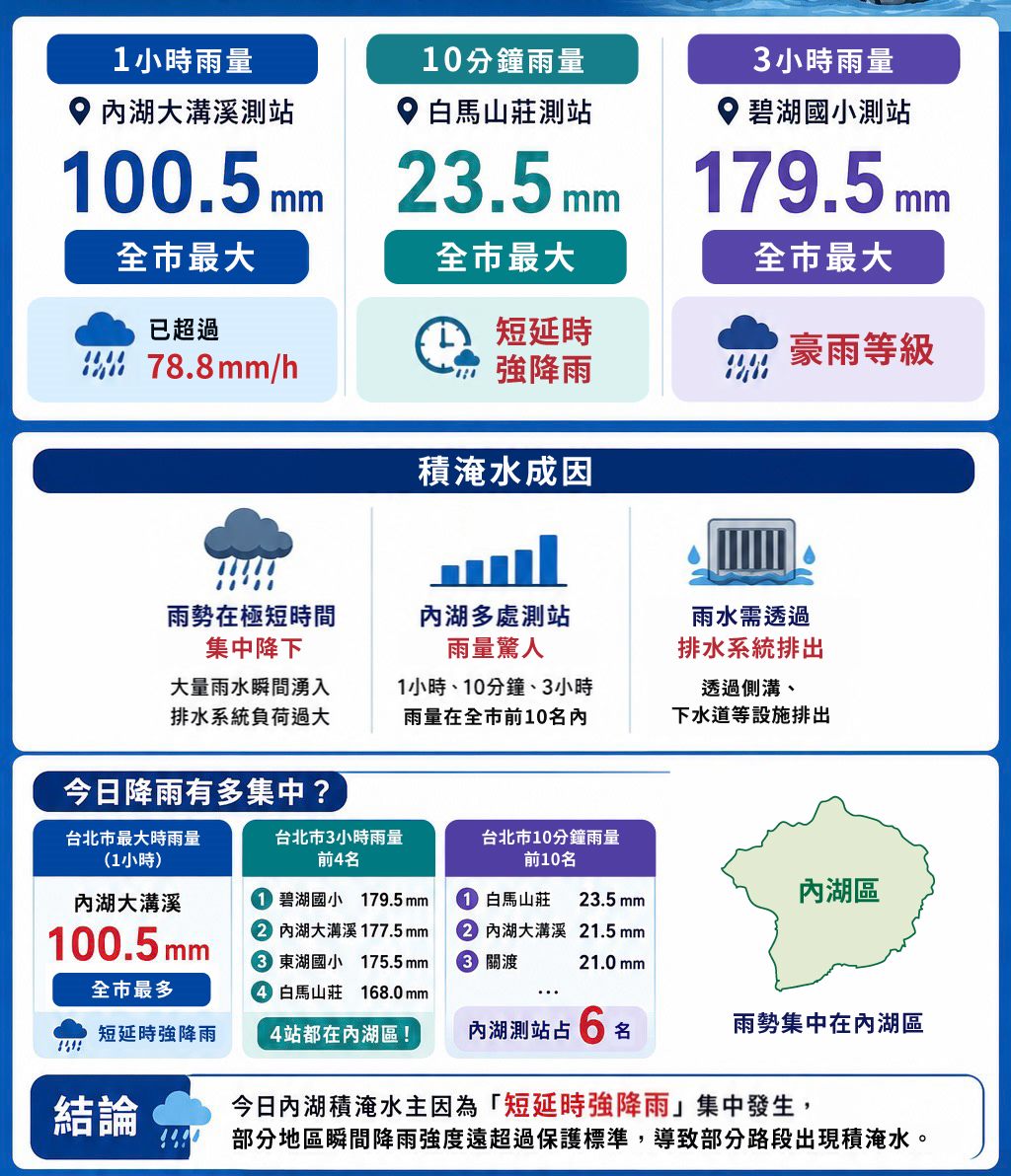 0625強降雨說明圖片