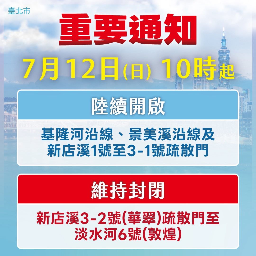 北市水利處宣布  新店溪3-2號(華翠)疏散門至淡水河6號(敦煌)疏散門仍維持封閉