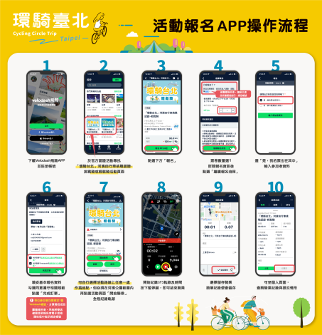 報名及APP操作流程圖