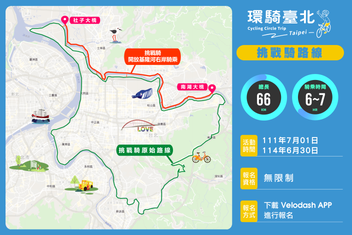 R3挑戰騎路線-新增基隆河右岸路線