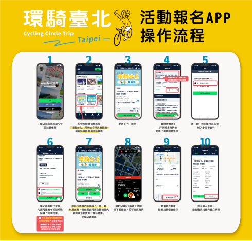 報名及APP操作流程圖