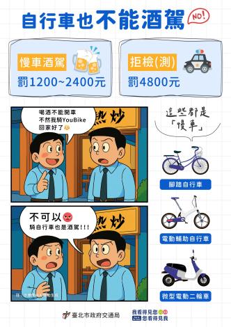 酒後騎腳踏車，罰款1200~2400元