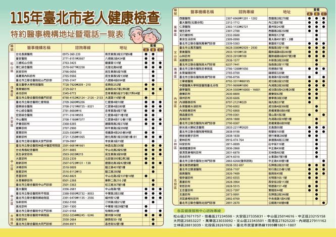 宣傳背面特約機構