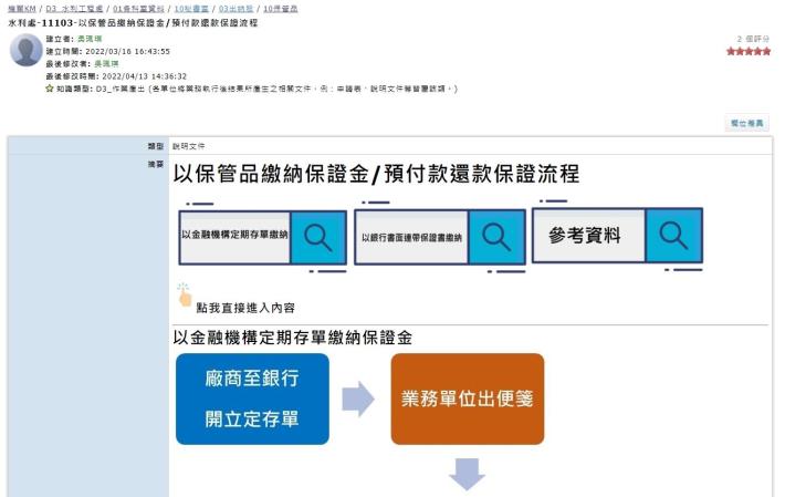 以保管品繳納保證金預付款還款保證流程_1