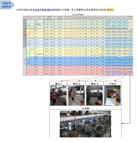 抽水站作業環境噪音監測2