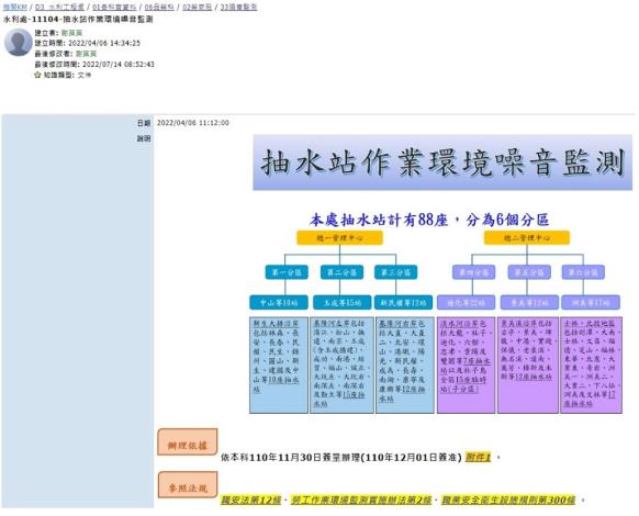 抽水站作業環境噪音監測1