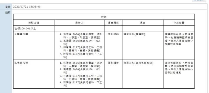 數位表單請購及核銷辦理流程_1