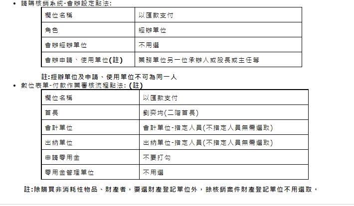 數位表單請購及核銷辦理流程_3