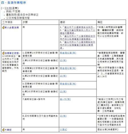 排水計畫審查_1