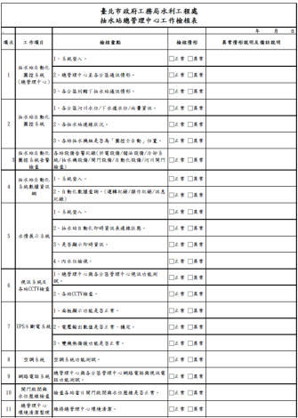 總管理中心工作檢核系統介紹_3