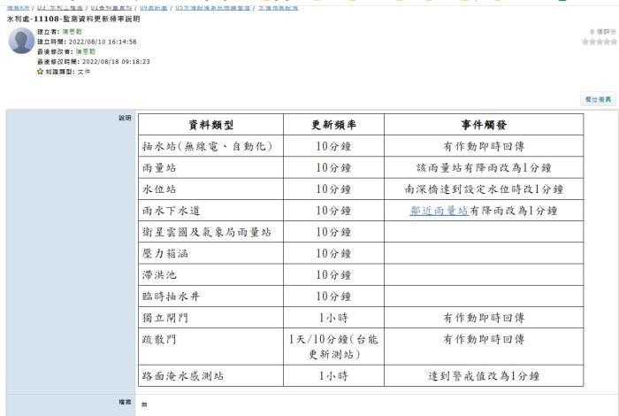 水情設備系統維護管理作業_3