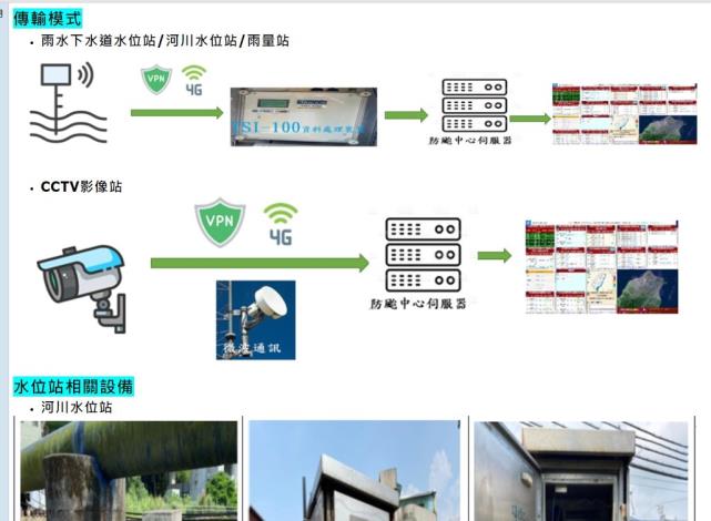 水情設備系統維護管理作業_2