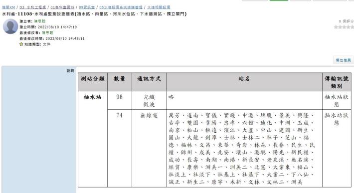 水情設備系統維護管理作業_1