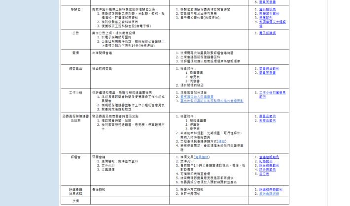 技術服務評選流程3