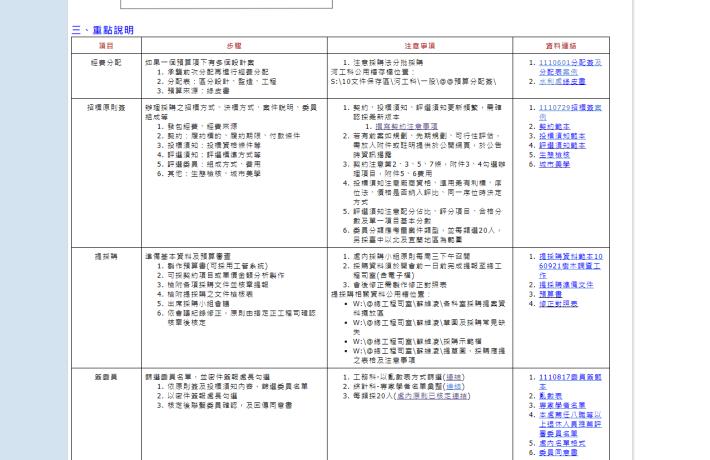 技術服務評選流程2