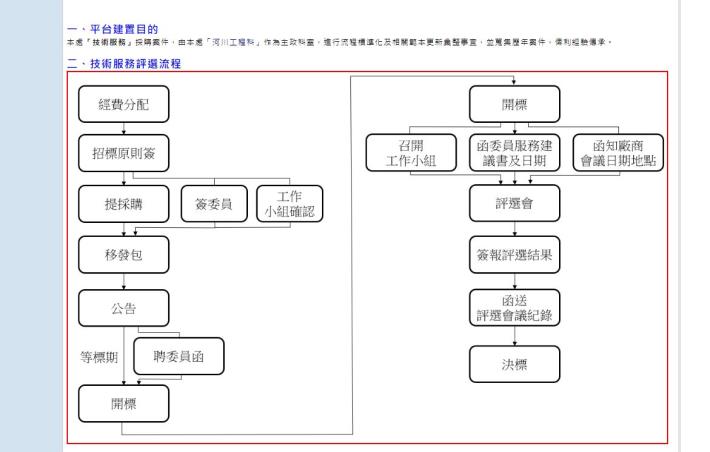 技術服務評選流程