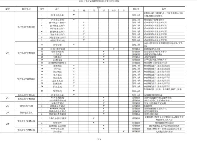 抽水站自動化系統維護管理作業_2