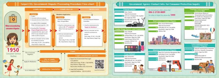 2.Taipei City Government Dispute Processing Procedure Flow-chart_Government Agency Contact Info. for Consumer Protection Inquiry