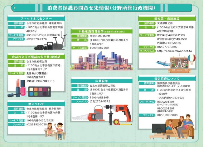 4.消費者保護お問合せ先情報(分野所管行政機関)