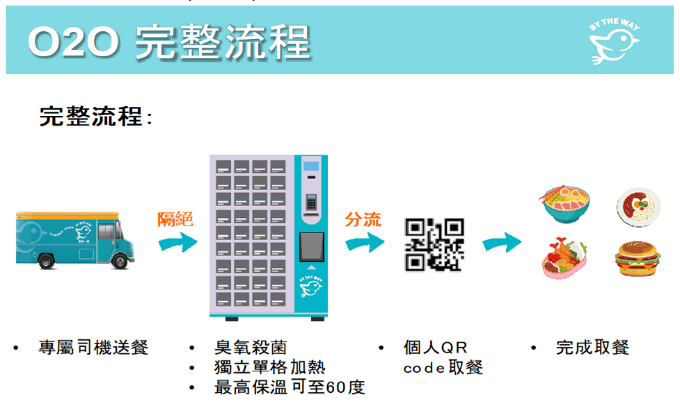 圖：實證構想與規劃圖。(圖片來源／浩華企業提供)