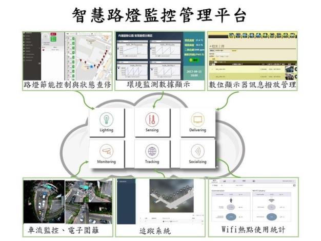 專案情境圖