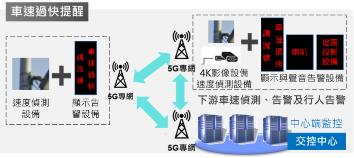 專案情境圖