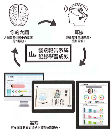 專案情境圖