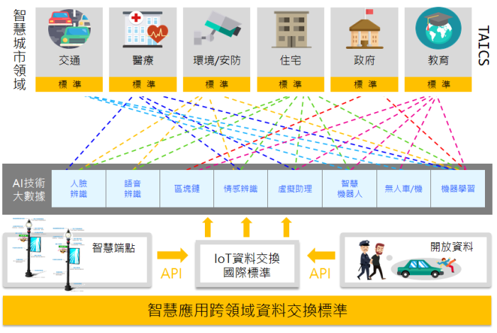 專案情境圖