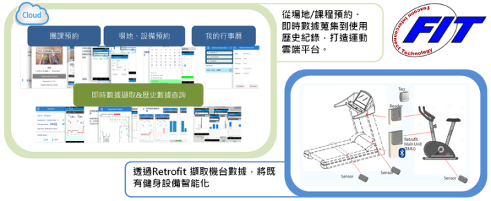 專案情境圖