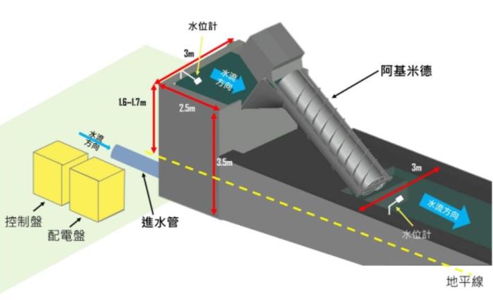 專案情境圖