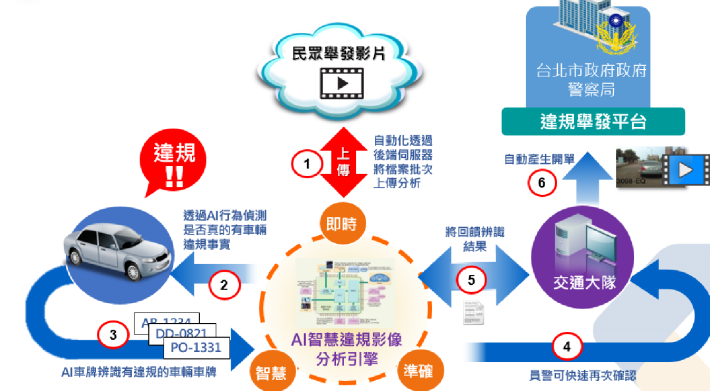 專案情境圖