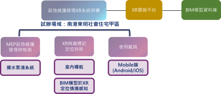 實證架構圖。(圖片來源／宇萌數位科技提供) 