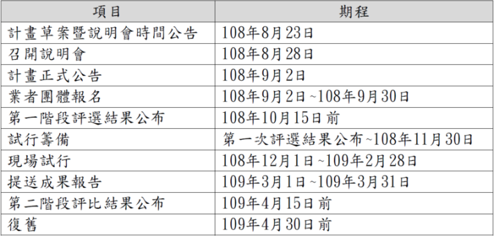 路邊機車格位偵測與管理試行計畫_期程