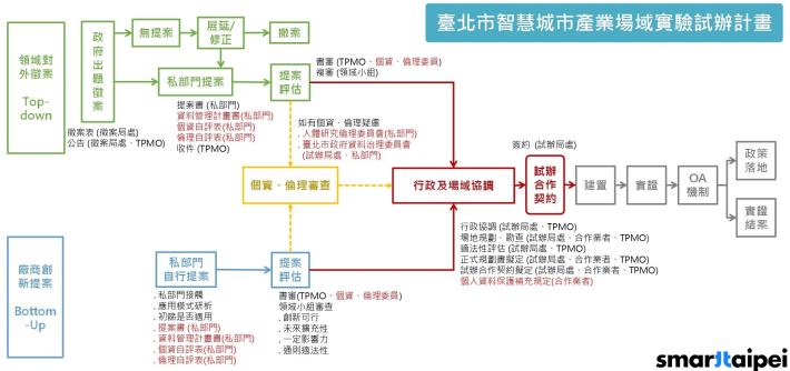 徵案流程圖