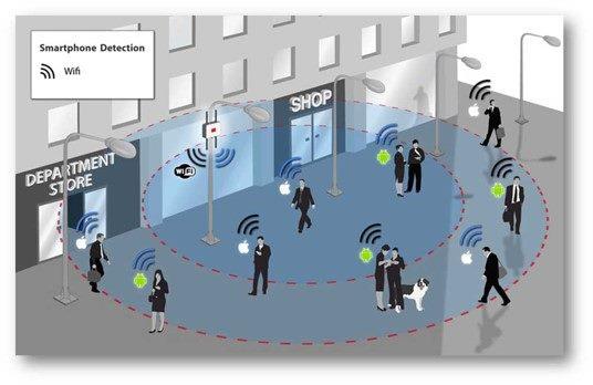 Project Context Diagram