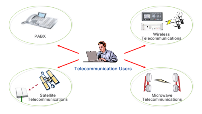 Telecommunications (back-up)