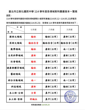 114年學年各領域選用教科書版本