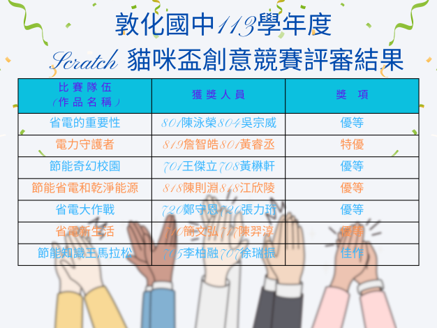 敦化國中113學年度Scratch貓咪盃創意程式競賽評審結果