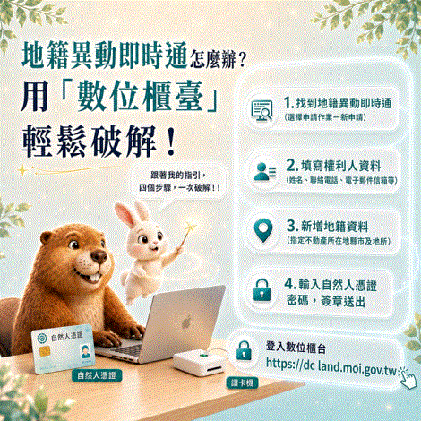 地籍異動即時通操作簡報GIF