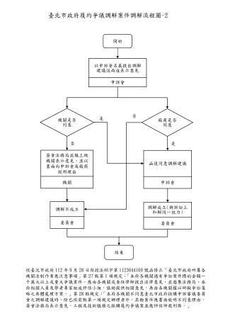 臺北市政府履約爭議調解案件調解流程圖-2(1130105)