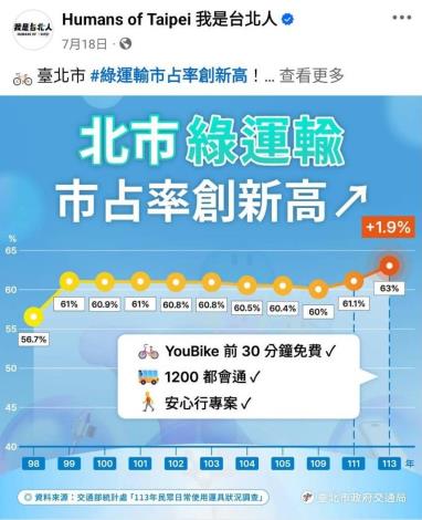 0718   臺北市綠運輸市占率創新高