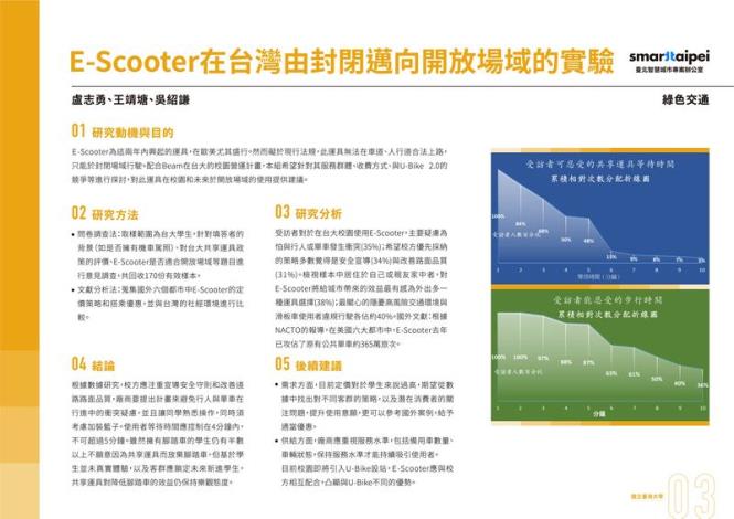 各主題介紹3