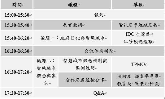 活動議程