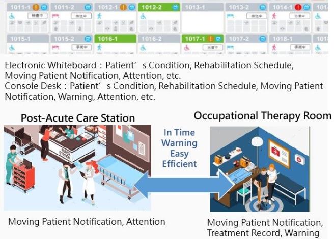 Schematics of the project implementation
