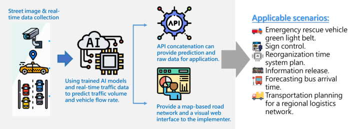 Image: Instant AI-based cloud platform