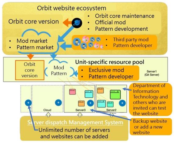 Project Context Diagram